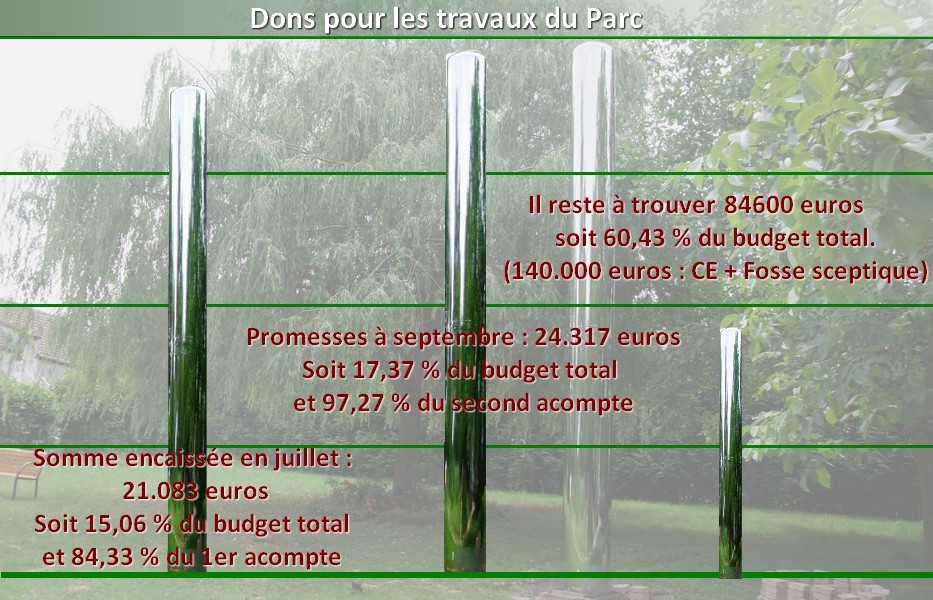 graphique